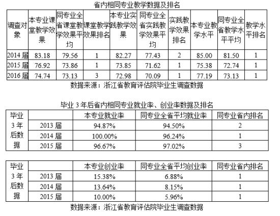 温大服装设计与工程专业：开启时尚人生，成就设计梦想(图2)