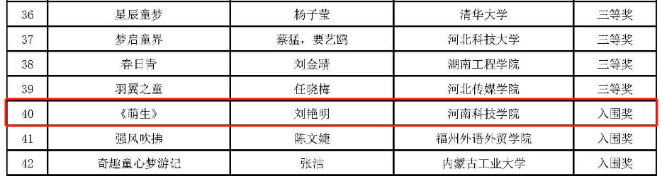 2024首届全国大学生服装服饰创意设计大赛：服装学院在马拉丁杯童装创意设计竞赛中斩获佳绩(图5)