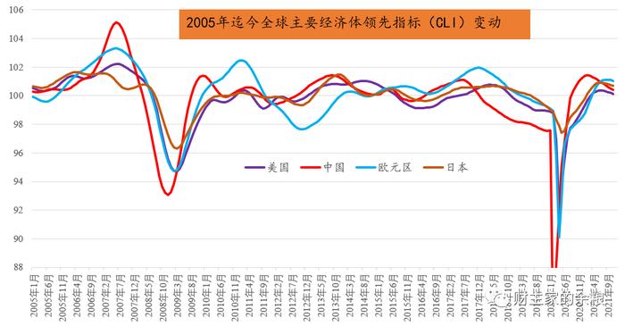 全球经济现状分析：怎么看当前全球经济状态及其未来趋势(图2)