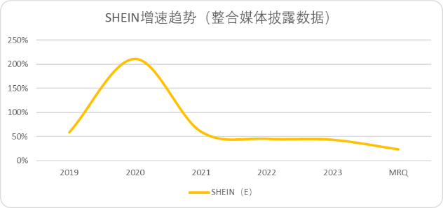 从ZARA到SHEIN：快时尚第四浪的崛起与退潮趋势分析(图1)