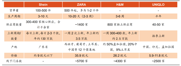 从ZARA到SHEIN：快时尚第四浪的崛起与退潮趋势分析(图3)