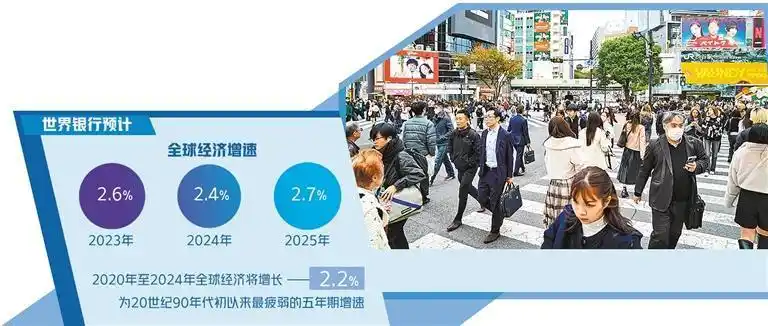 2024年全球经济增速放缓至2.4%，未来五年经济疲弱趋势分析