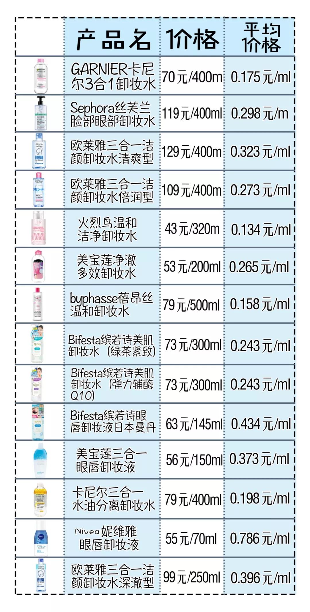 十几款卸妆产品测评：探寻日均仅需2毛钱的最佳卸妆品(图5)