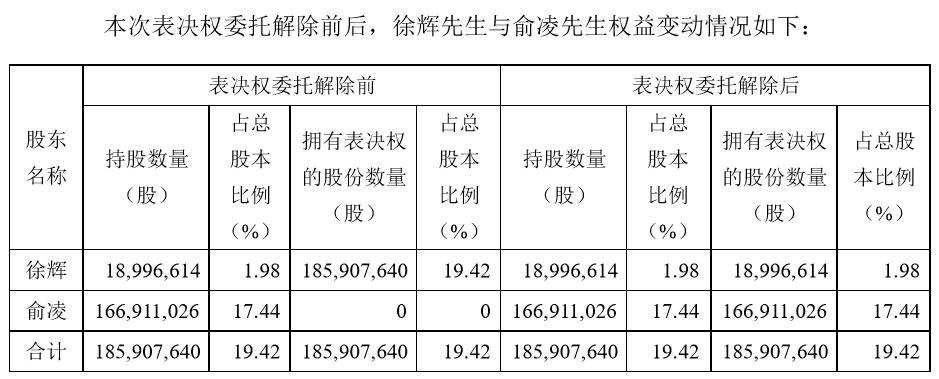 安控科技控制权4个月内再度生变，源于新旧实控人之间的纠纷