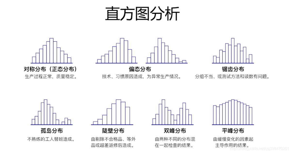 PMBOK(第六版)第八章 项目质量管理学习笔记(图9)