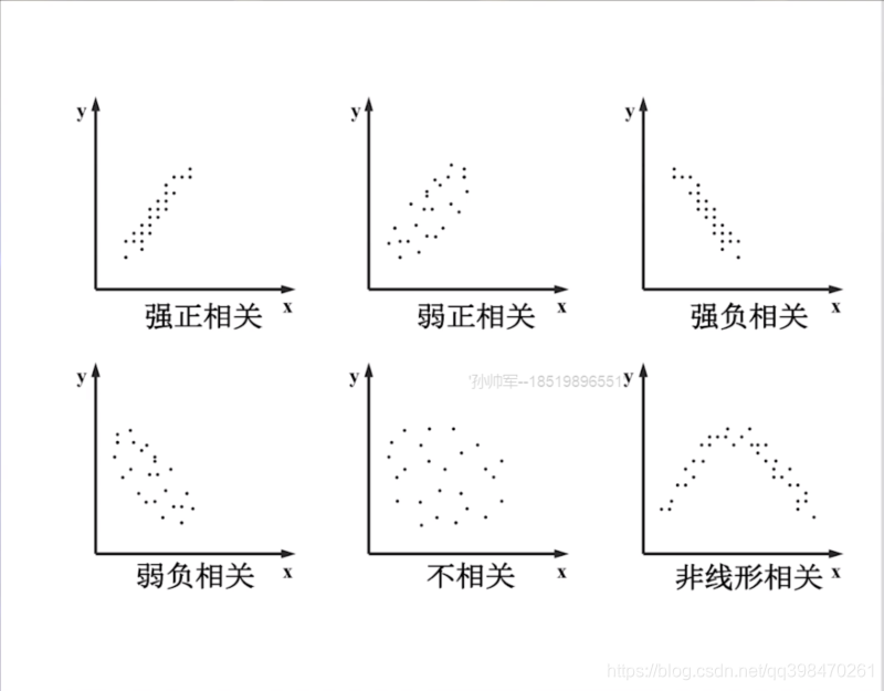 PMBOK(第六版)第八章 项目质量管理学习笔记(图10)