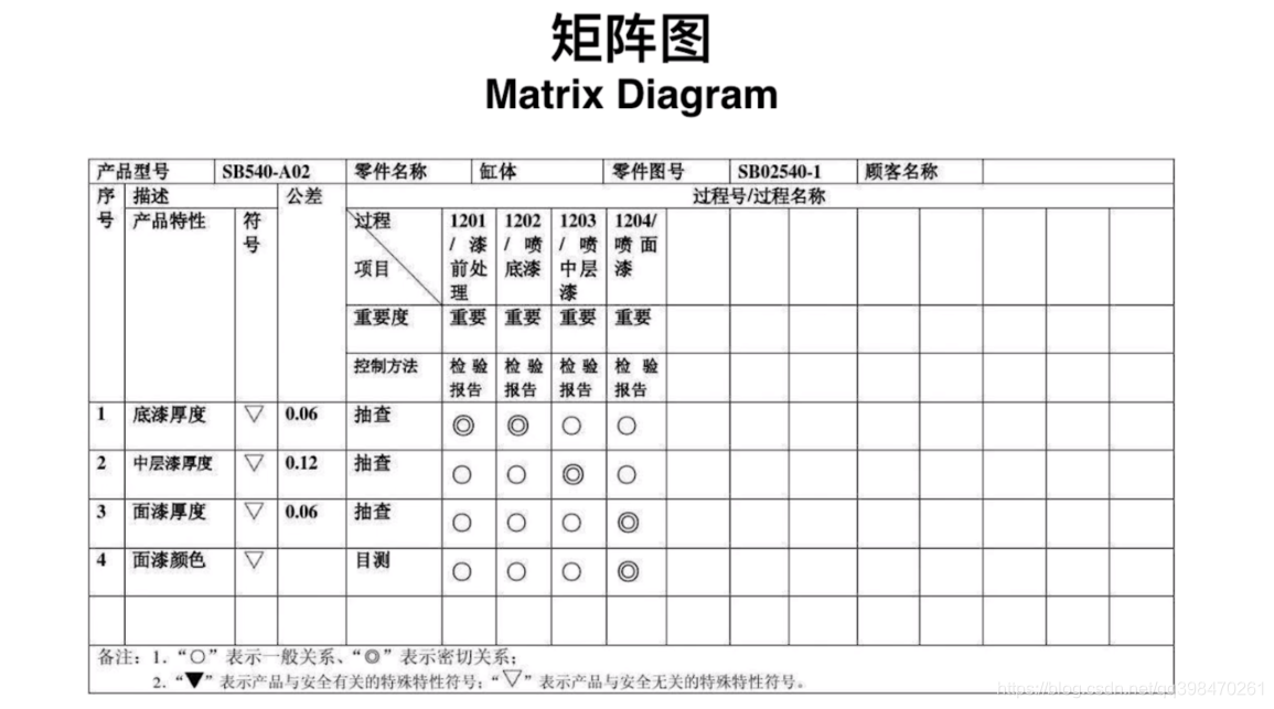 PMBOK(第六版)第八章 项目质量管理学习笔记(图5)