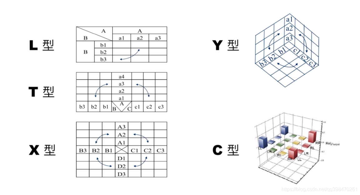 PMBOK(第六版)第八章 项目质量管理学习笔记(图6)