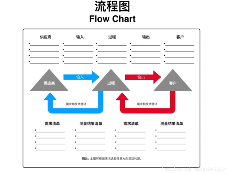 PMBOK(第六版)第八章 项目质量管理学习笔记(图7)