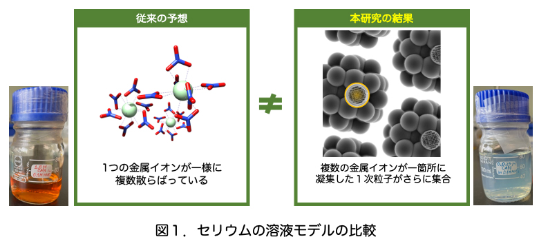 セラミックス製造技術の課題克服で排ガス浄化触媒に新たな未来を切り開く(图2)