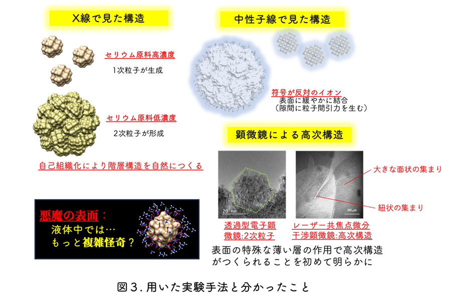 セラミックス製造技術の課題克服で排ガス浄化触媒に新たな未来を切り開く(图4)