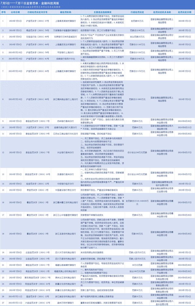 兴业消金、平安消金、中银消金合计被罚36