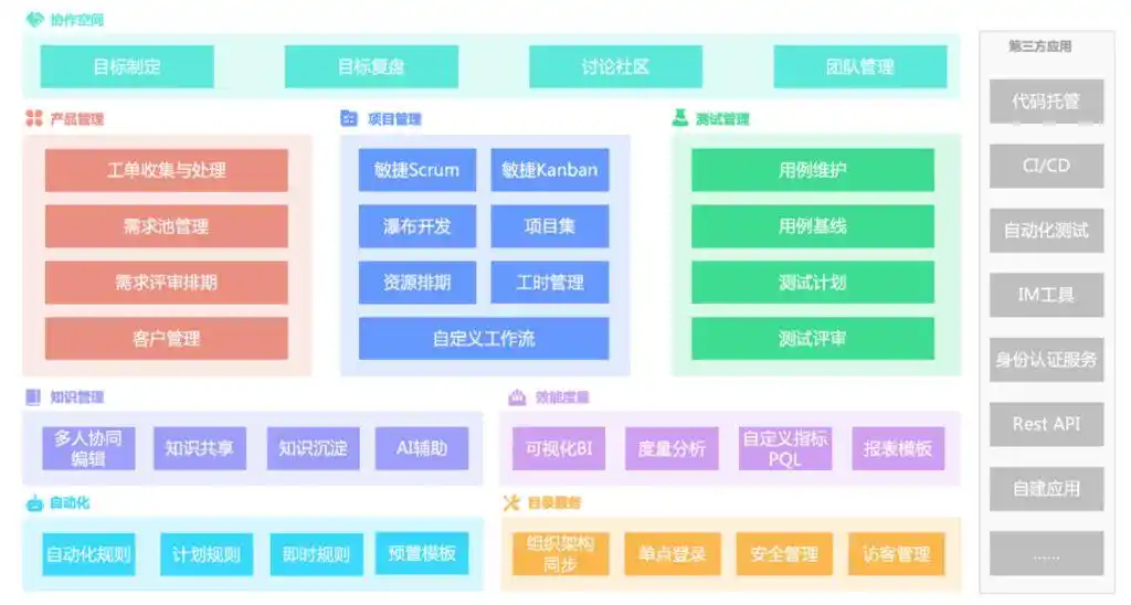 主流9款需求进度管理工具大盘点：助力高效