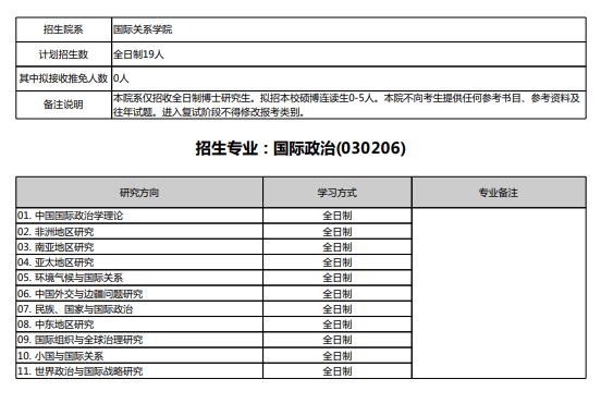 北京大学2021年国际政治专业博士研究生招生专业目录详解