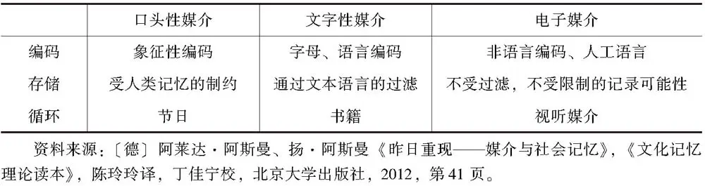 探索文化记忆与凝聚性结构在影像互文性建构