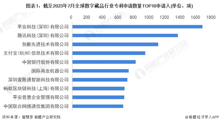 独家深度解析：平安科技与腾讯在数字藏品行业的技术布局及专利对比