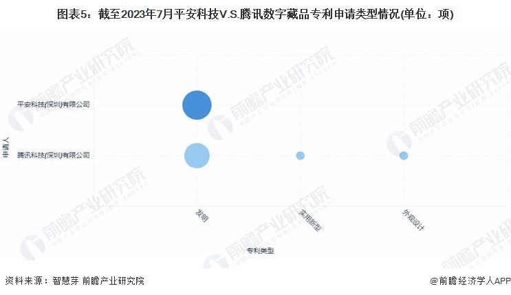 独家深度解析：平安科技与腾讯在数字藏品行业的技术布局及专利对比(图5)