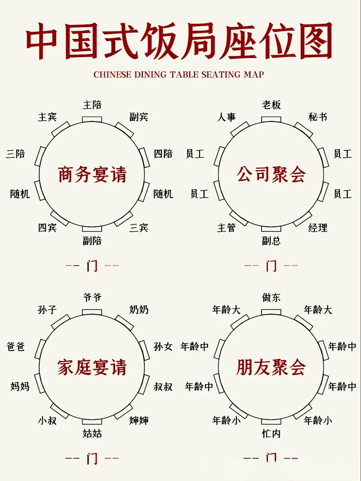 一图看懂中国式饭局座位图：详细解析餐桌礼